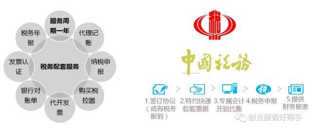 《战狼2》6天13亿票房,税收如何缴纳?入驻霍尔果斯后税收又是怎样减免的